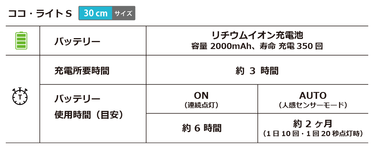 specCocolight30cm_w1300h520