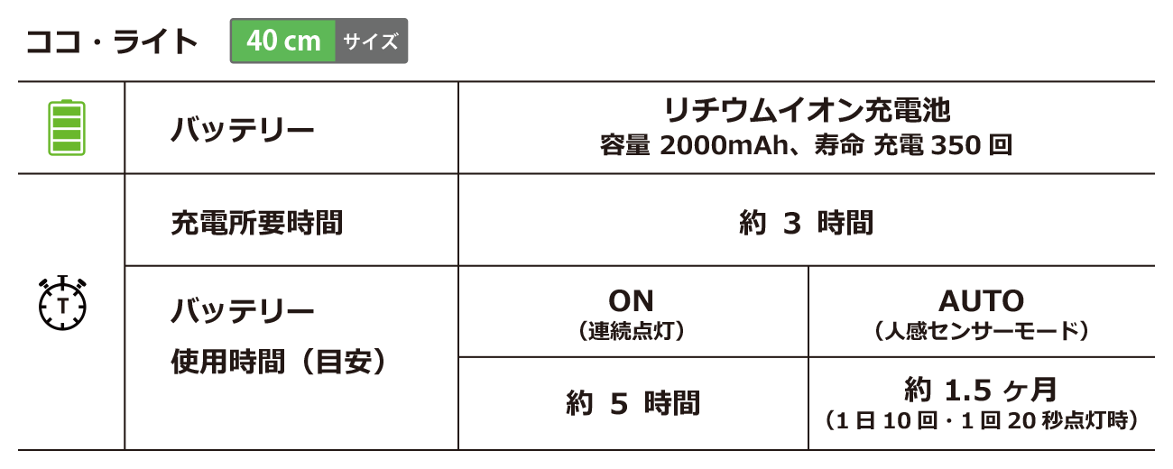 specCocolight40cm_w1300h520